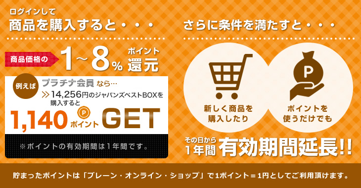ログインして商品を購入すると商品価格の1~8%ポイント還元 さらに商品を新しく購入したり、ポイントを使うとその日から1年間有効期限延長