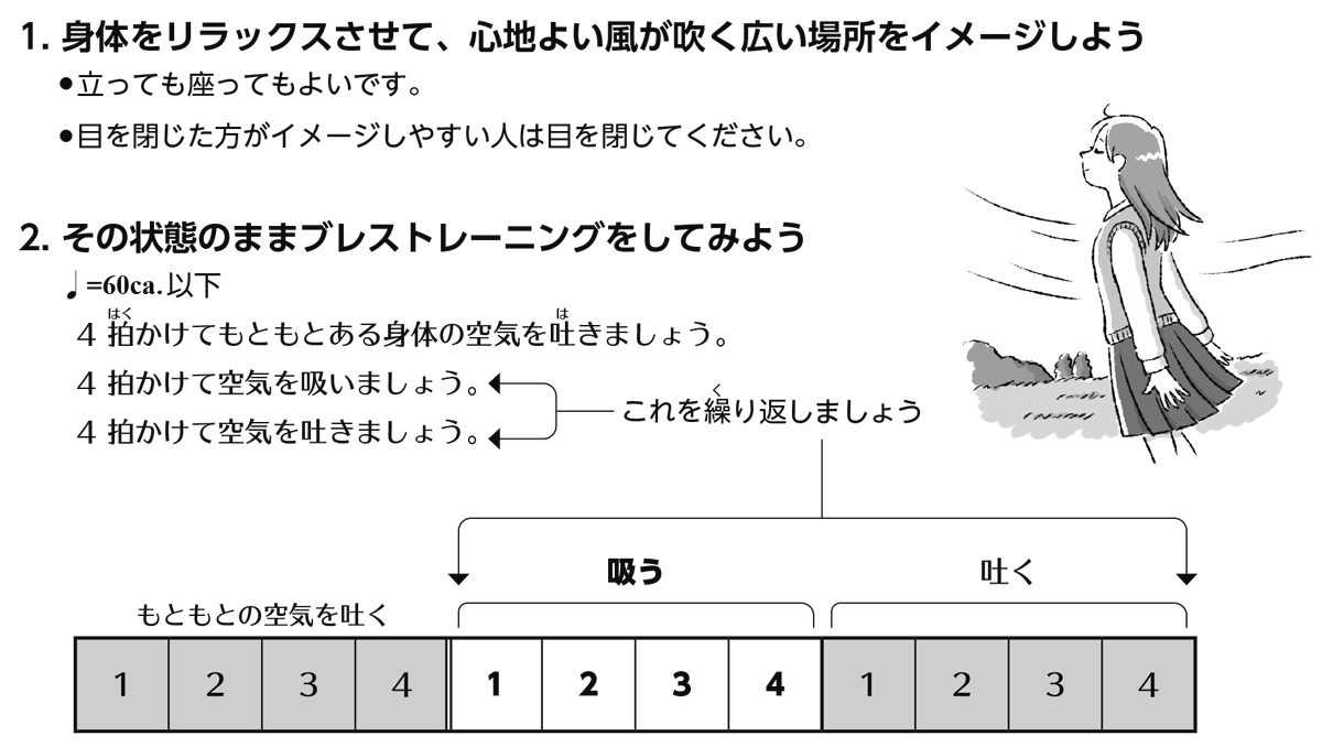 ブレストレーニング譜面